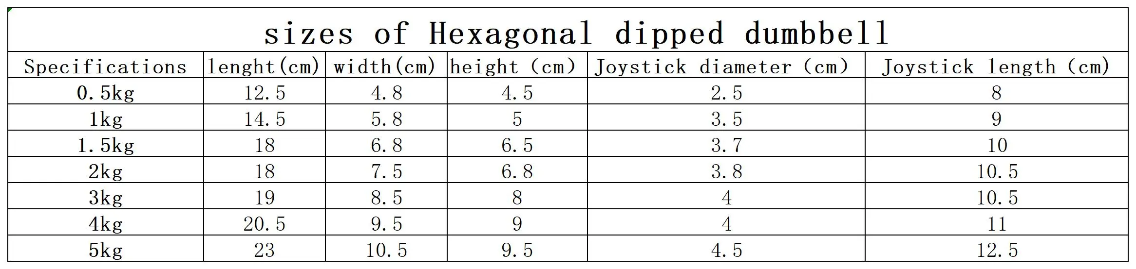 啞鈴尺寸啞鈴包裝紙箱規格更新_Sheet1